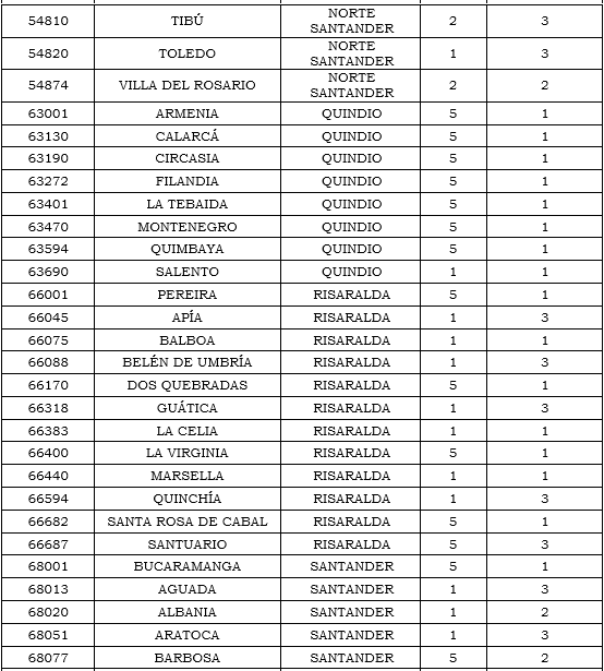 Res. 011 2020 anexo 20 tabla 19.PNG