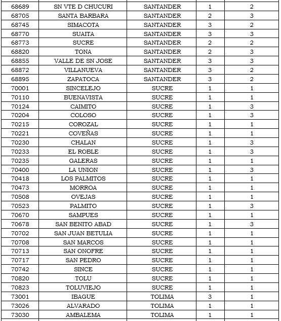 municipios tabla 18.PNG