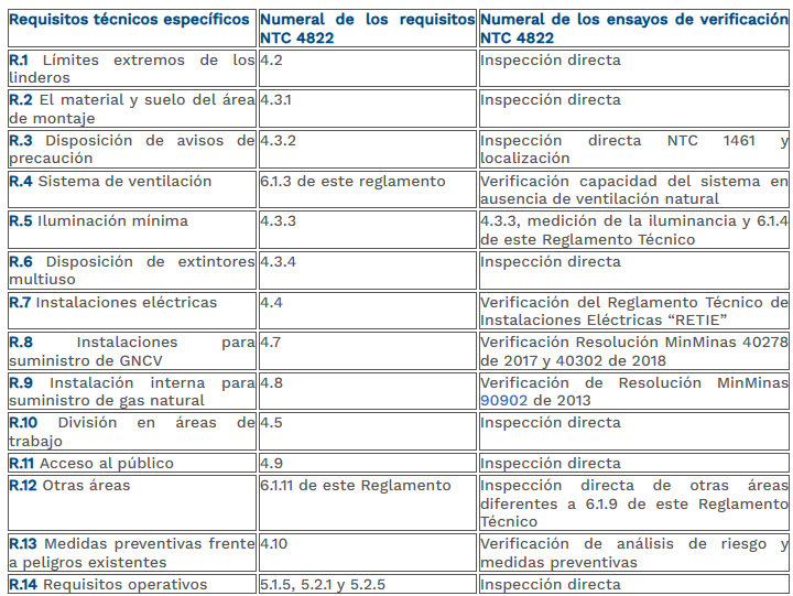 tabla 1 parte 1 numeral 6-8 Talleres de conversión para GNCV.png