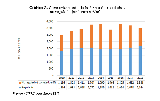 RES 071 ANEXO  numeral 4 grafico 2.PNG