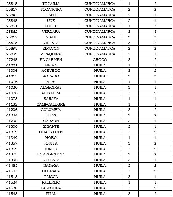 municipios tabla 12.PNG