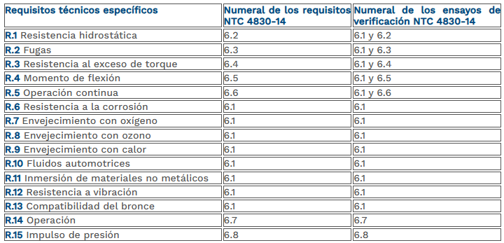 tabla 14 válvula de exceso de flujo.png