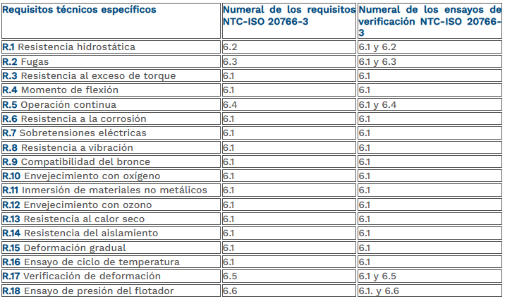 tabla 24 válvula de parada del 80.png