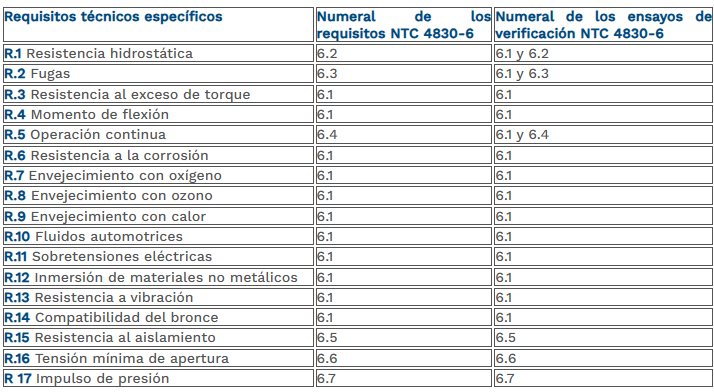 tabla 6 valvula automática.png
