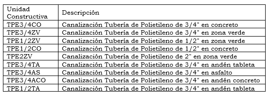 anexo 19 tabla 3.PNG