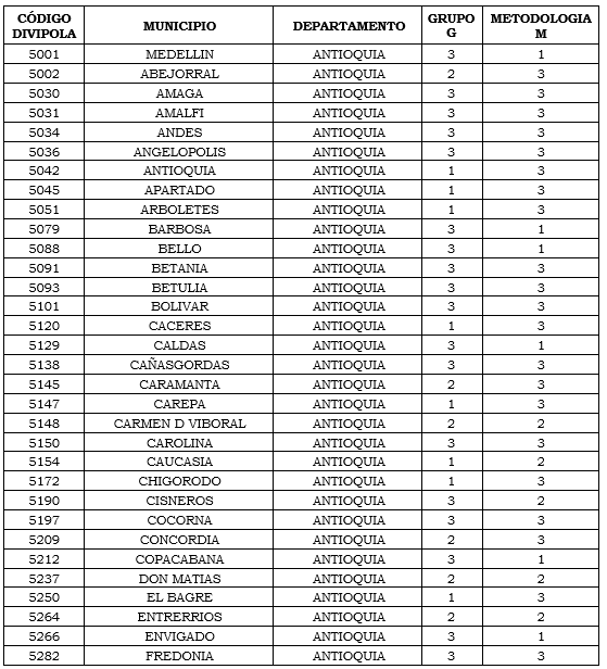 municipios tabla 1.PNG