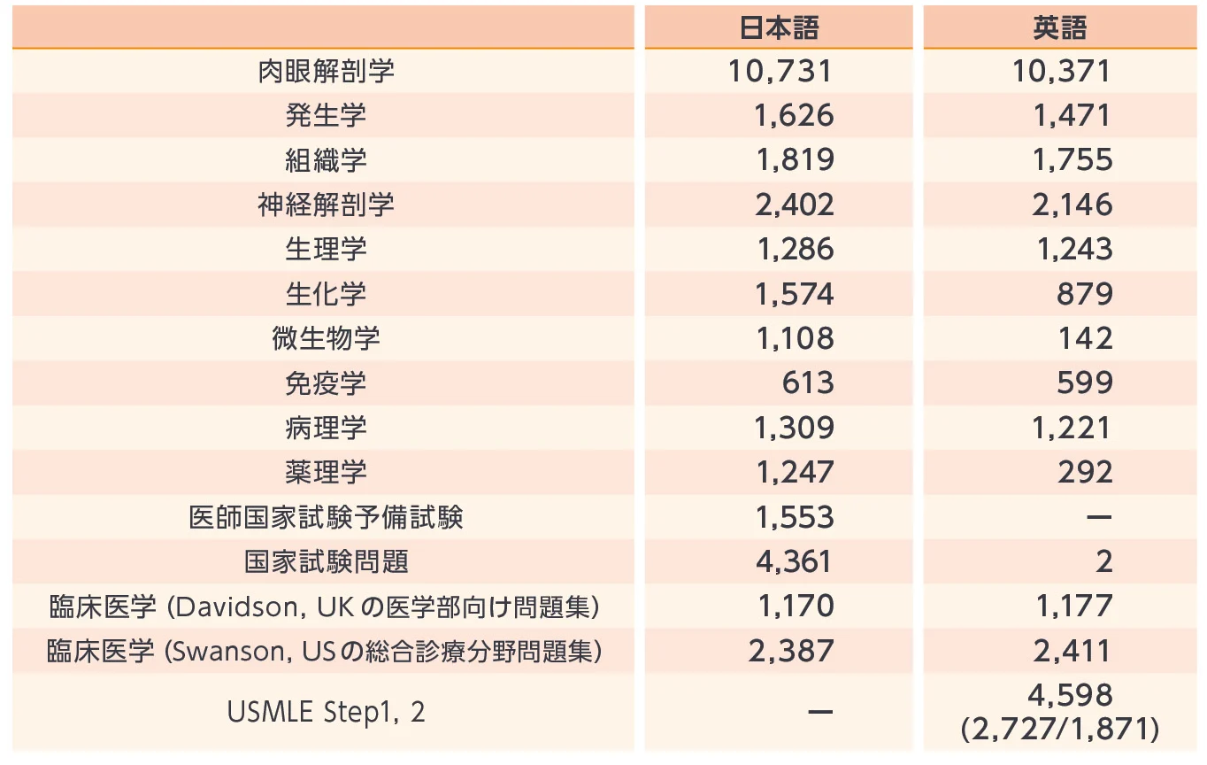 ClinicalKey Student Japan benefits