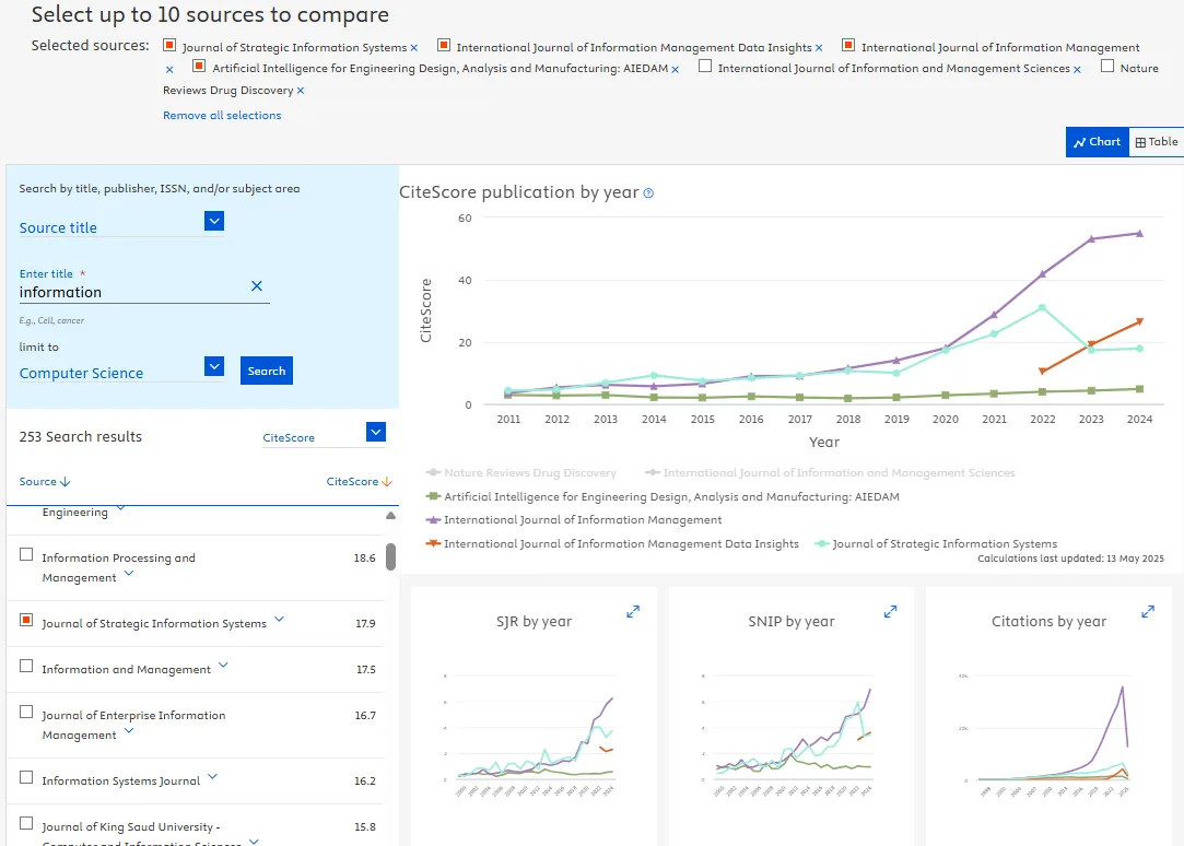 Gather more insights by comparing sources