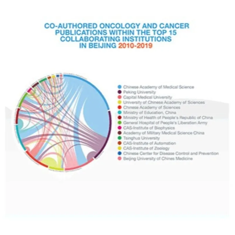 High impact research & measure academic success infographic