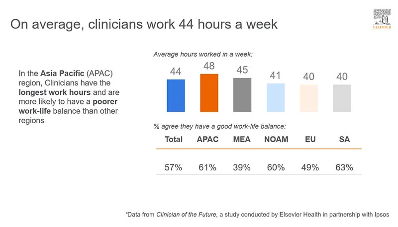 Average clinicians work slide