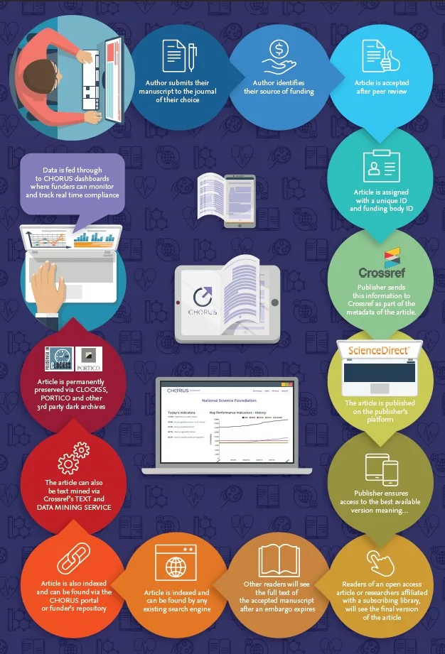 CHORUS infographic