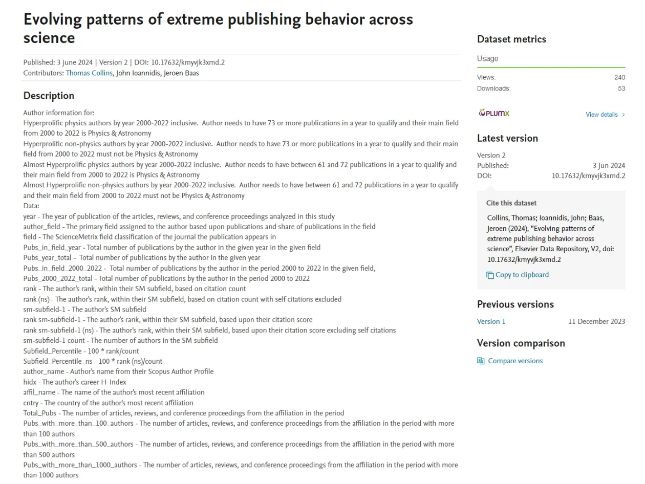 Evolving patterns of extreme publishing behavior across science web preview