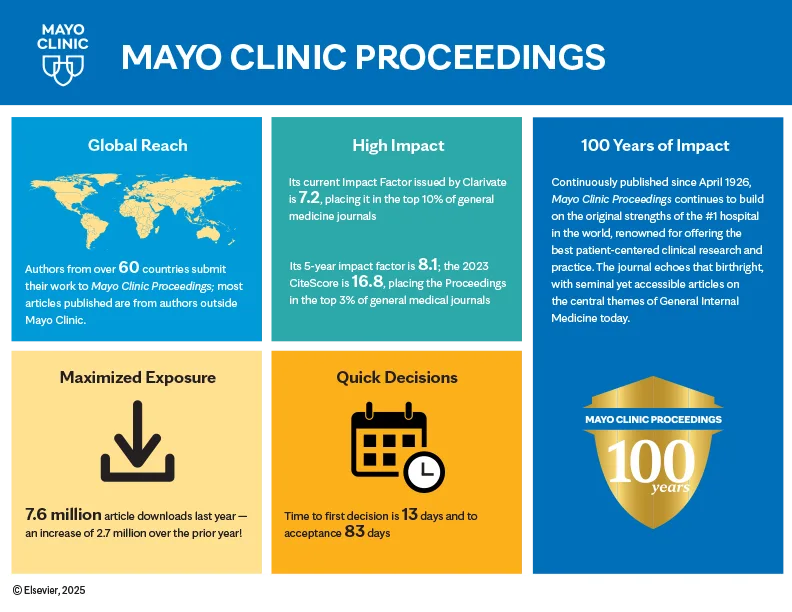 Mayo Infographic