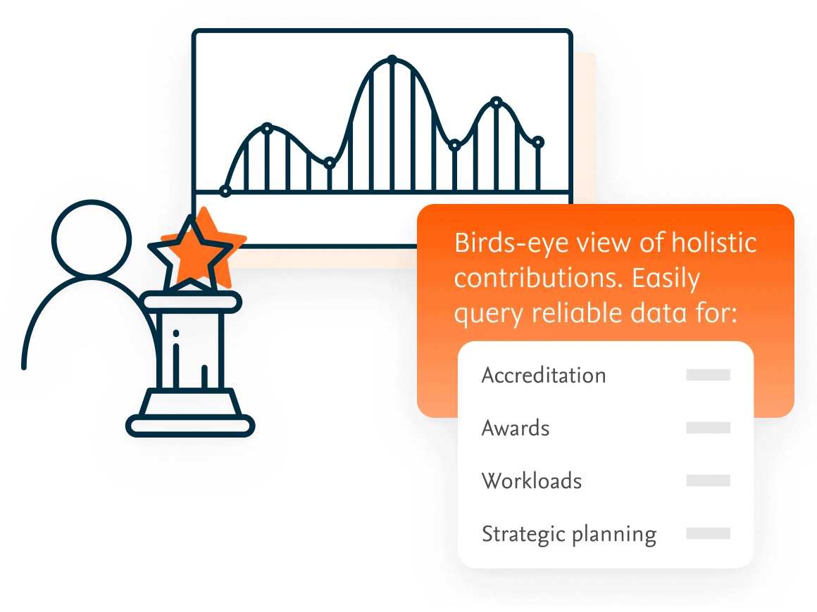 Manage the Full Academic Lifecycle from Hire to Retire with Interfolio