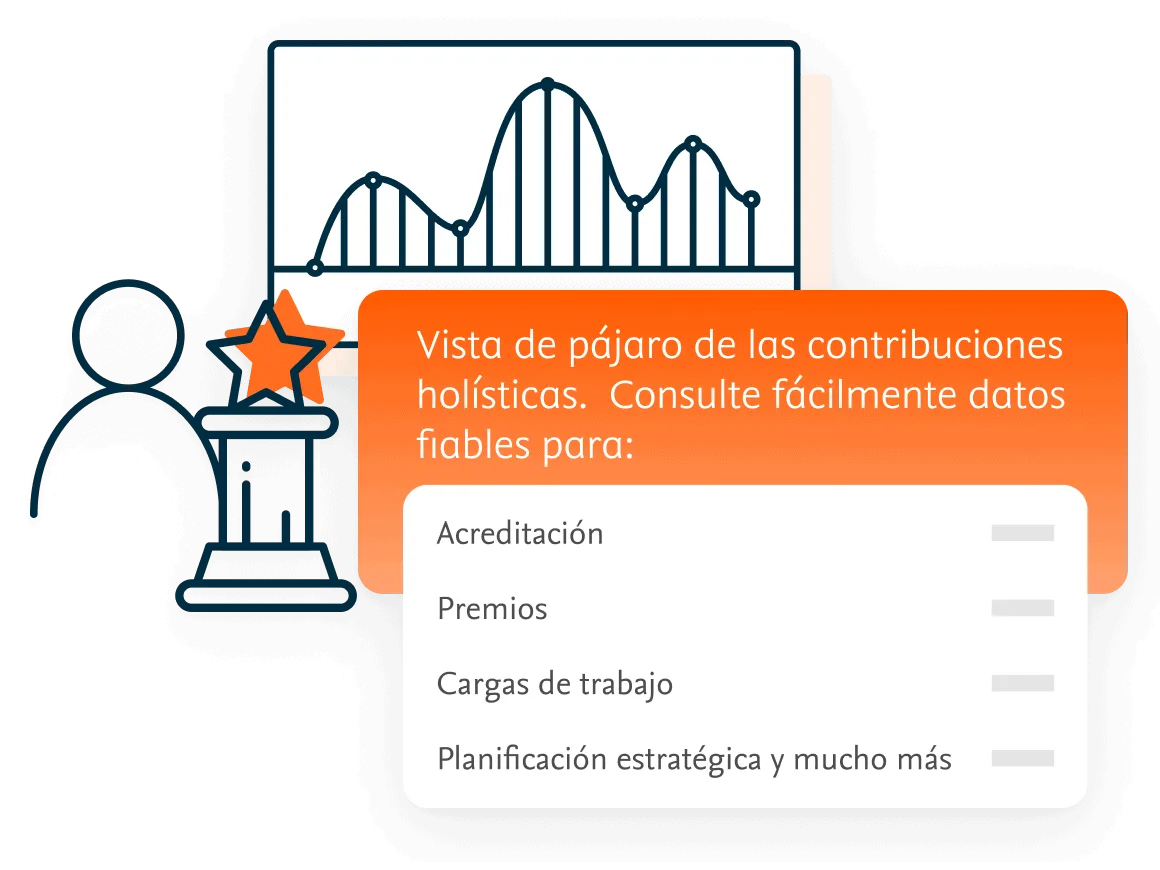 Birds-eye view of holistic contributions