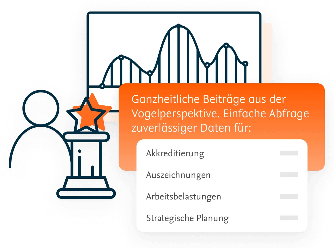 Birds-eye view of holistic contributions. Easily query reliable data for: Accreditation, awards, workloads, strategic planning