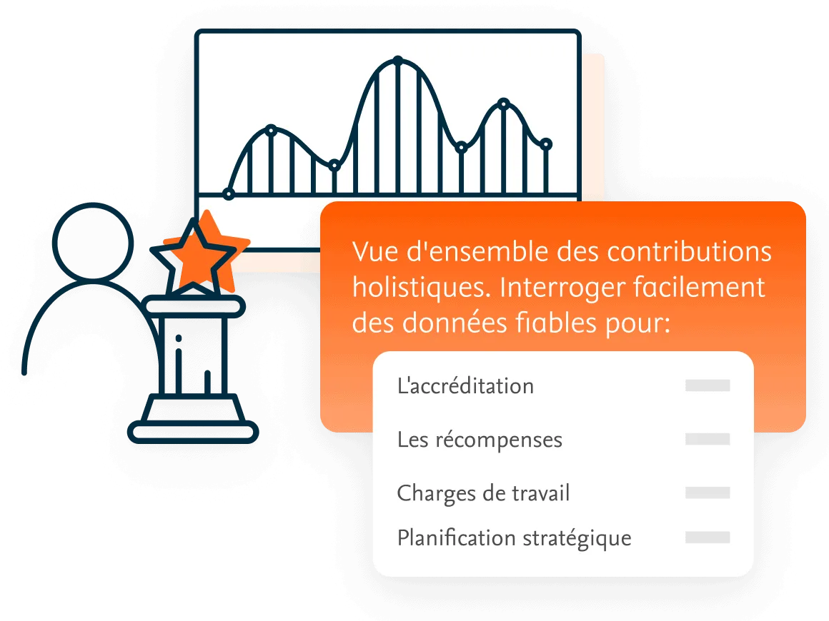 Birds-eye view of holistic contributions. Easily query reliable data for: Accreditation, awards, workloads, strategic planning