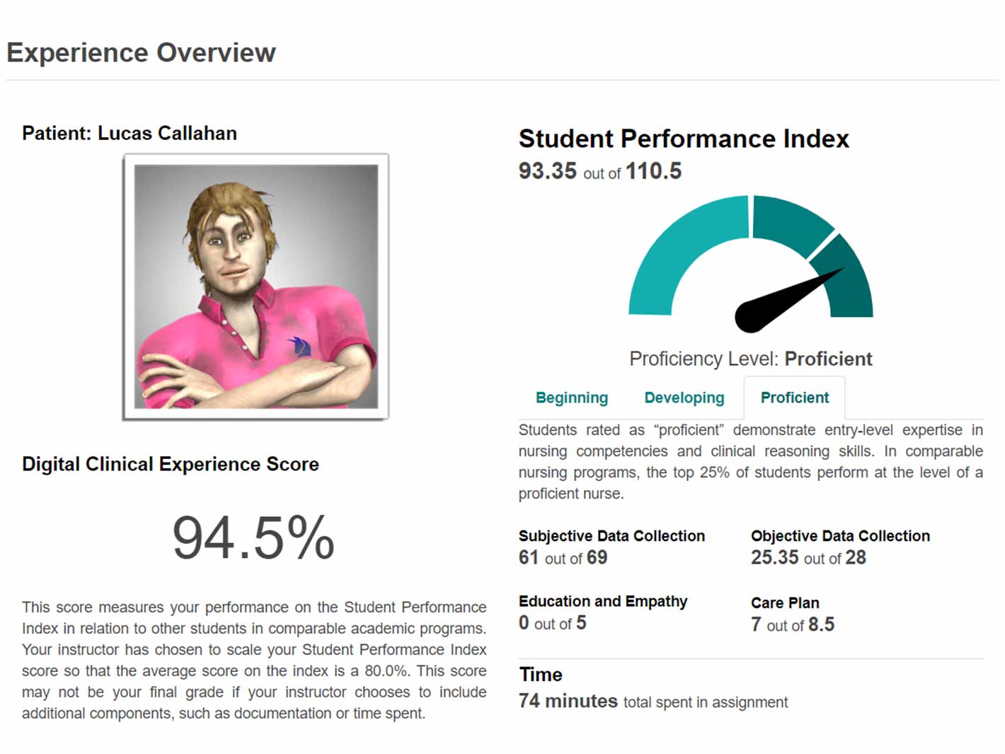 Screenshot of Shadow Health student performance index feature