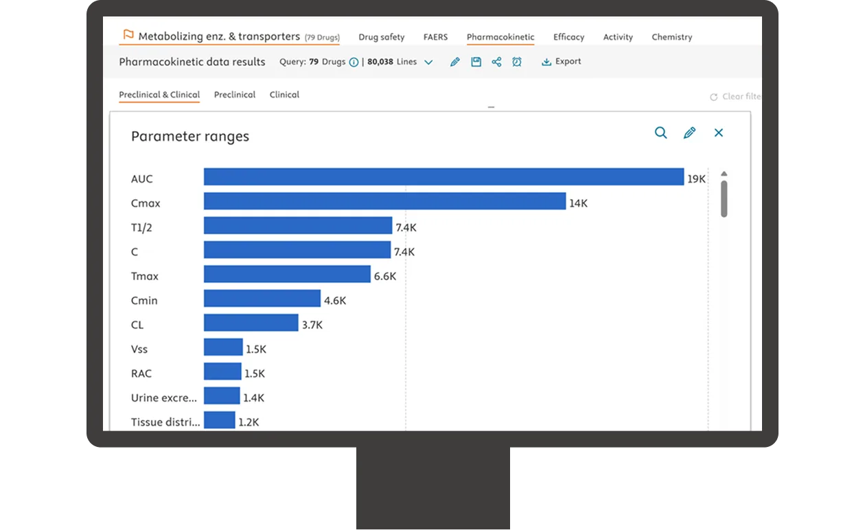 Screenshot of PharmaPendium analytical tools to uncover critical DMPK insights
