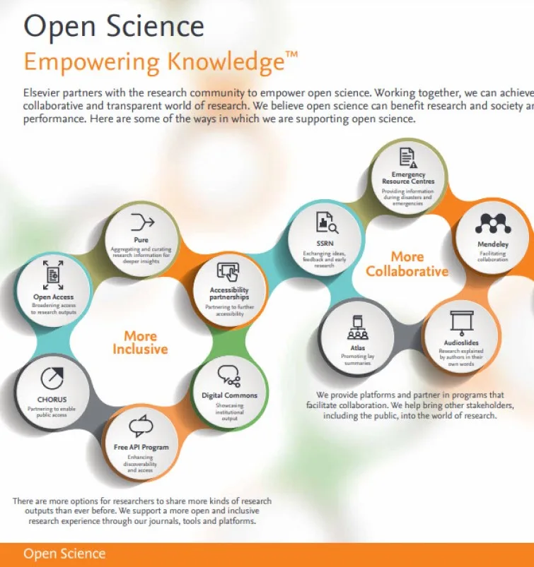 Empowering Knowledge infographic for open science