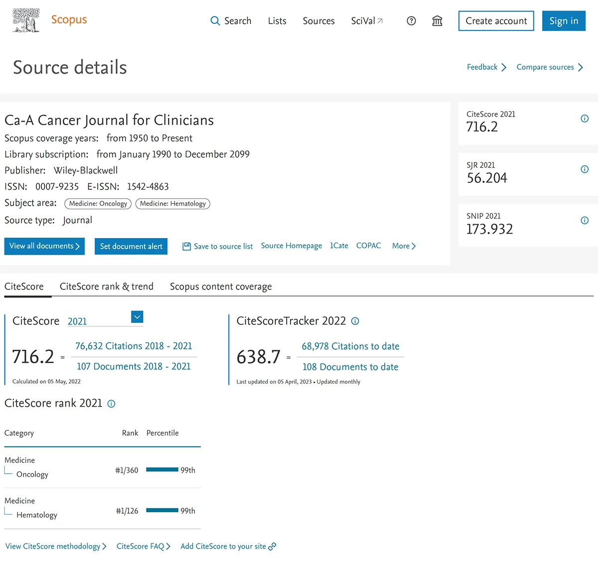 Scopus data | Elsevier