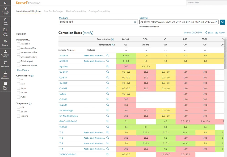 Knovel corrosion tools - Materials Compatibility