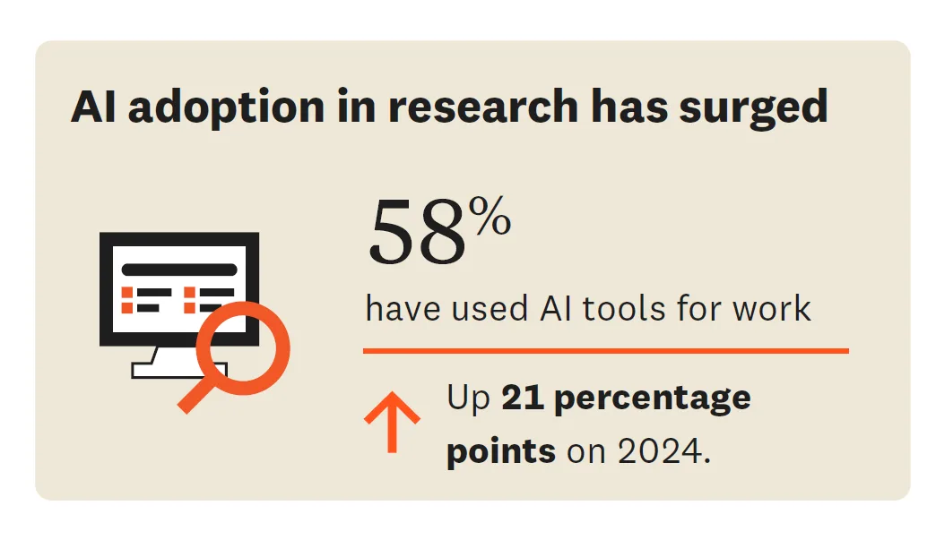 Researcher of the Future Infographic - 58% have used AI tools for work
