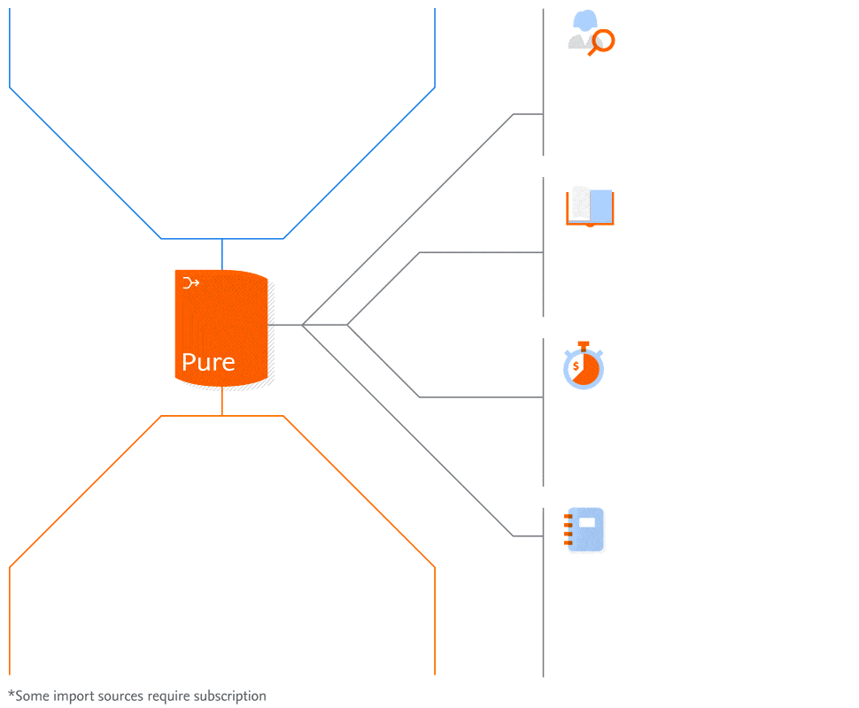 How Pure works