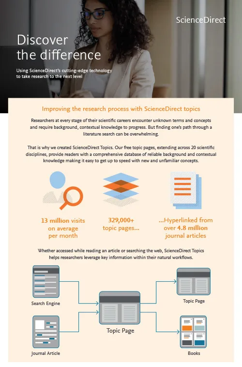 Learn about the technology behind ScienceDirect Topics infographic