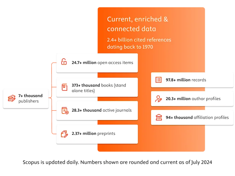 Institutional Reputation & Rankings | Elsevier