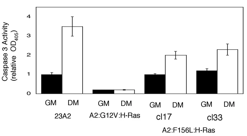 Example of line art: Bar graph