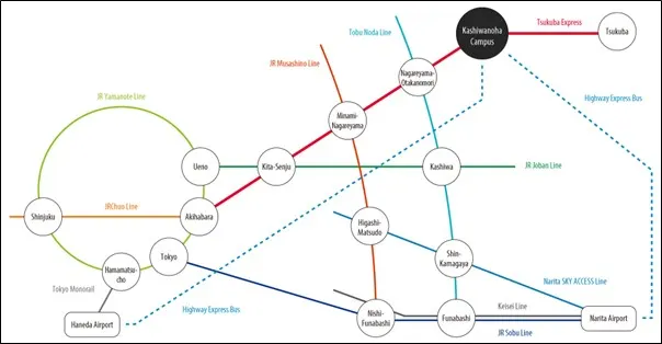 Conference - The International Society for Ecological Modelling Global Conference - Travel information