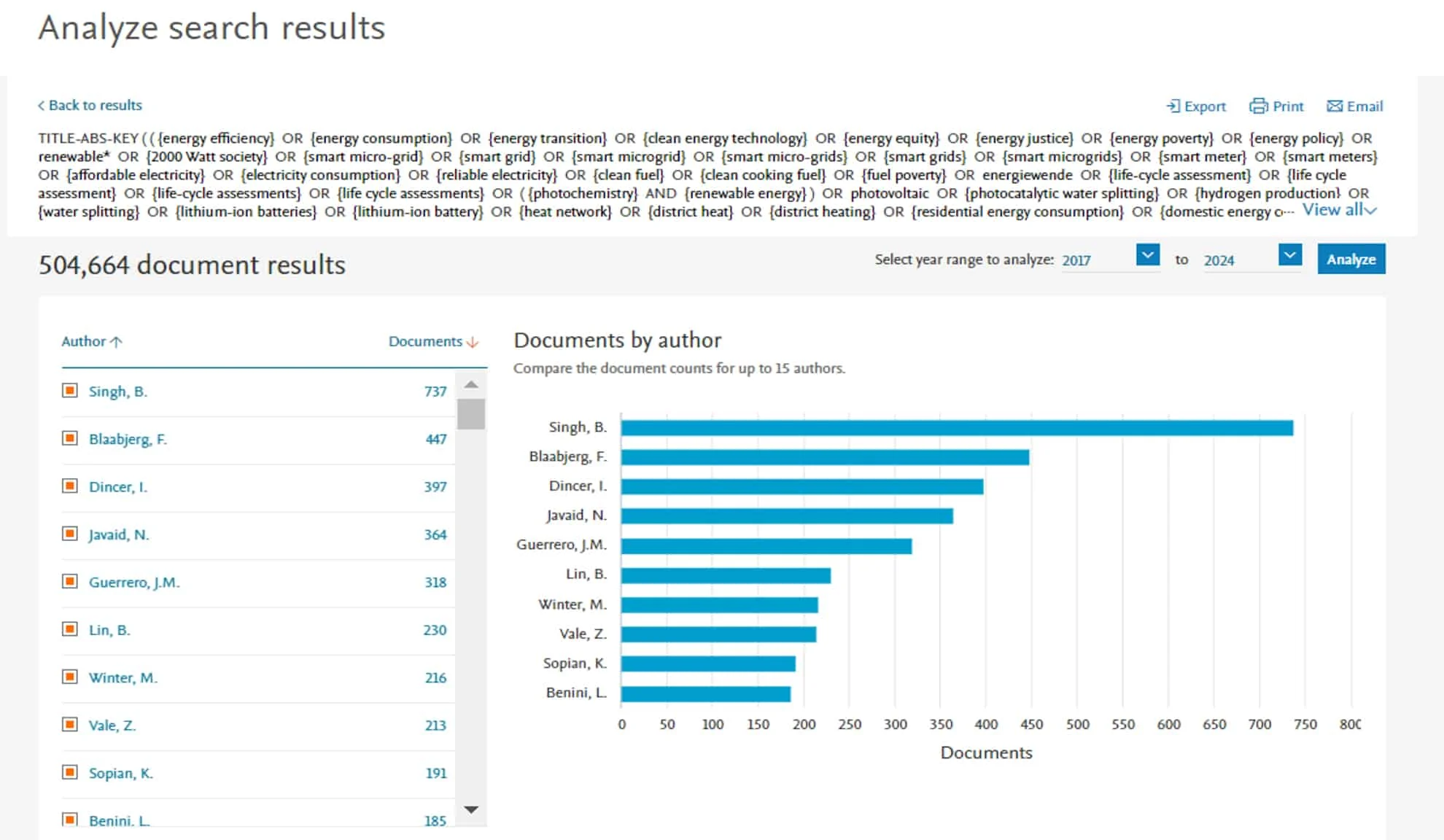 Analyze search results in Scopus