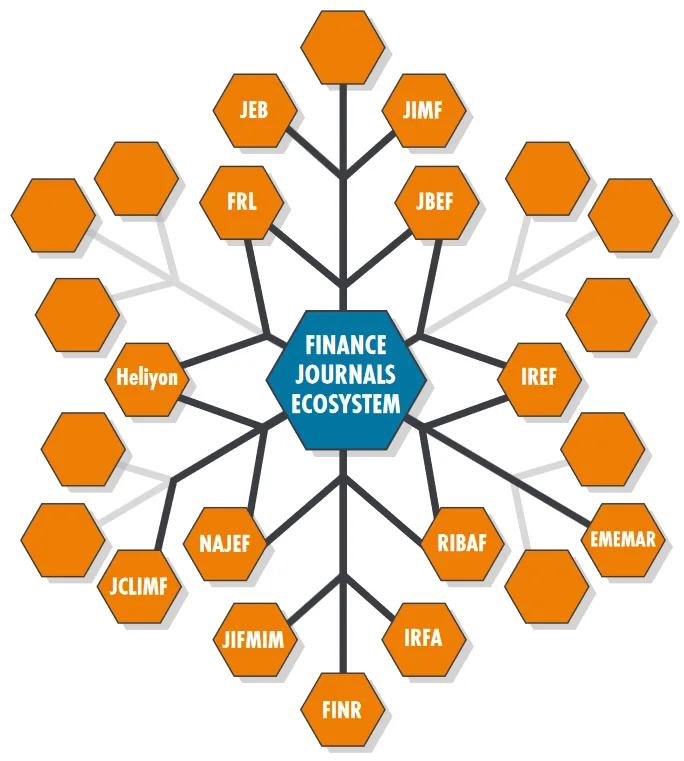 Illustration of Finance Journals Ecosystem