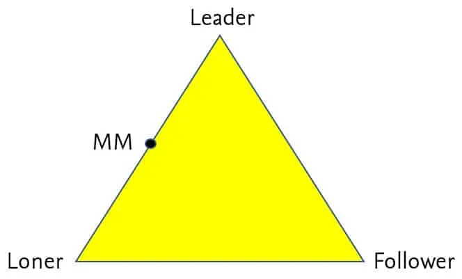 Figure 1. Triangular map of personality types (Source: Marcia McNutt)