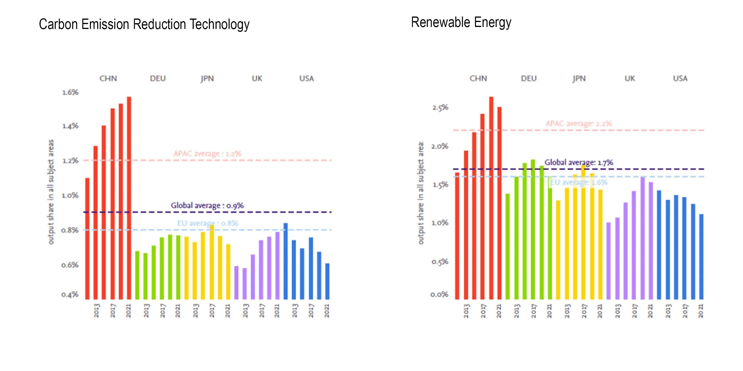 Carbon Emission and Renewable Energy infographics
