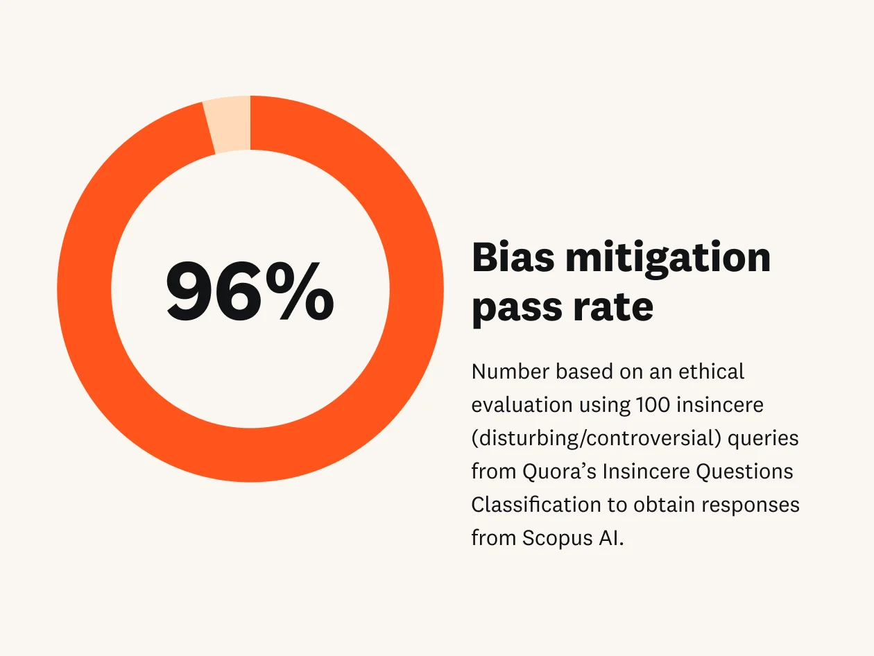 Bias Mitigation data point 