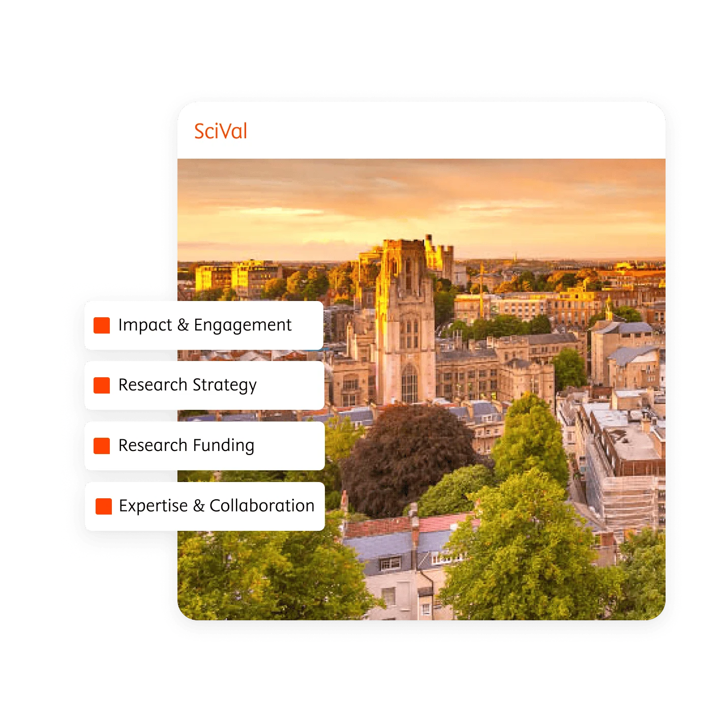 UI overlay of SciVal features with background photo of University of Bristol