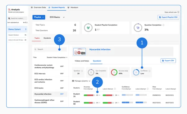 Reporting and analytics- Osmosis