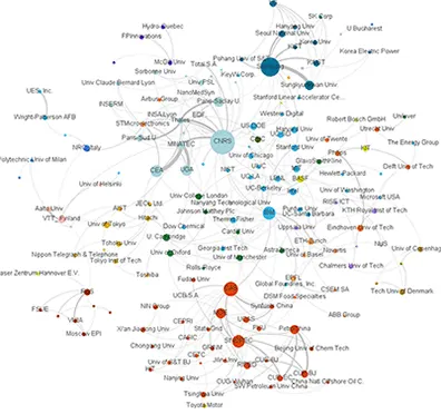 Collaboration network of the most active institutions with academic–corporate collaborations in the world 