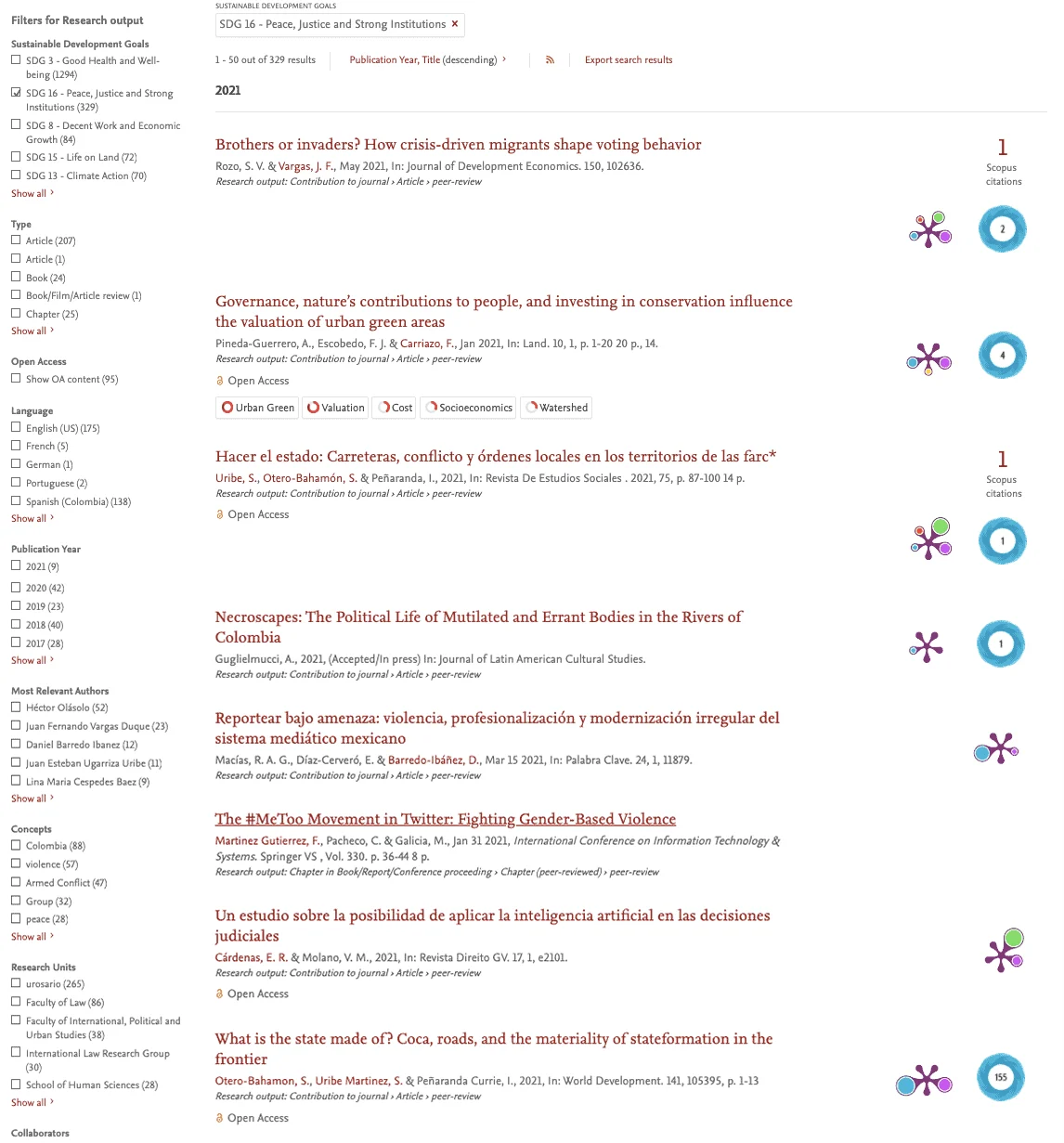 Pure gives you a list of all research output per SDG