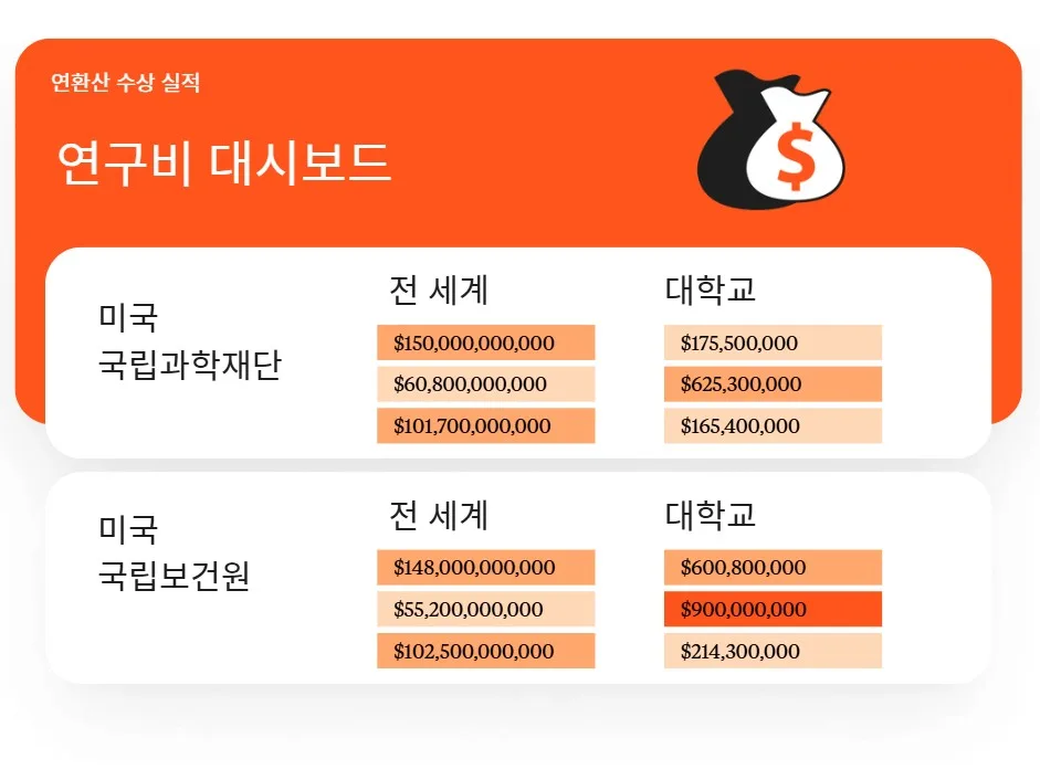 SciVal Grants module