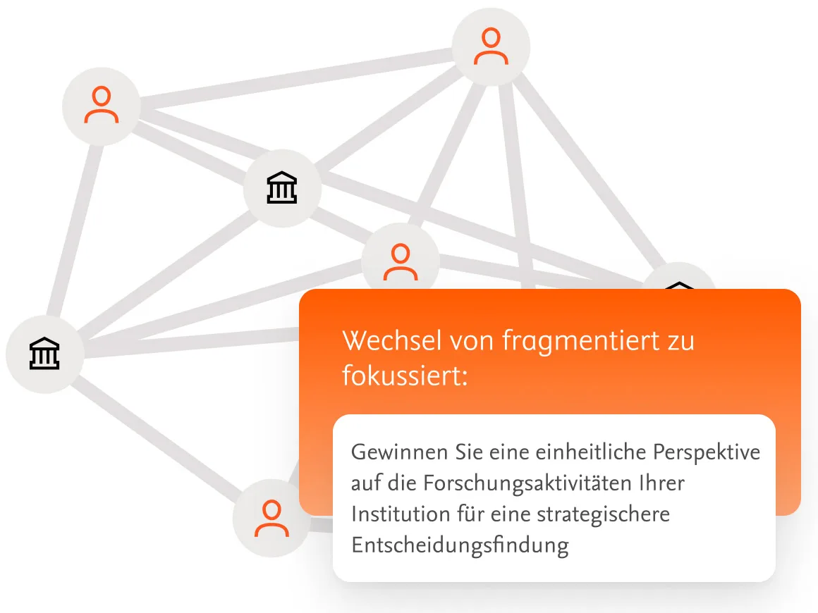 Shift from fragmented to focused: Gain a unified perspective on your institution's research activities for more strategic decision-making.