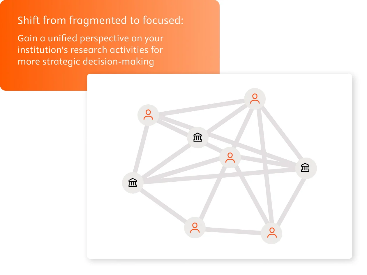 An infographic that shows fragmented perspective shifting to a focused one