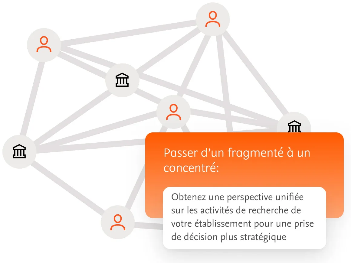 Shift from fragmented to focused: Gain a unified perspective on your institution's research activities for more strategic decision-making.