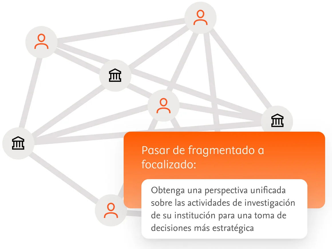 Shift from fragmented to focused: Gain a unified perspective on your institution's research activities for more strategic decision-making.