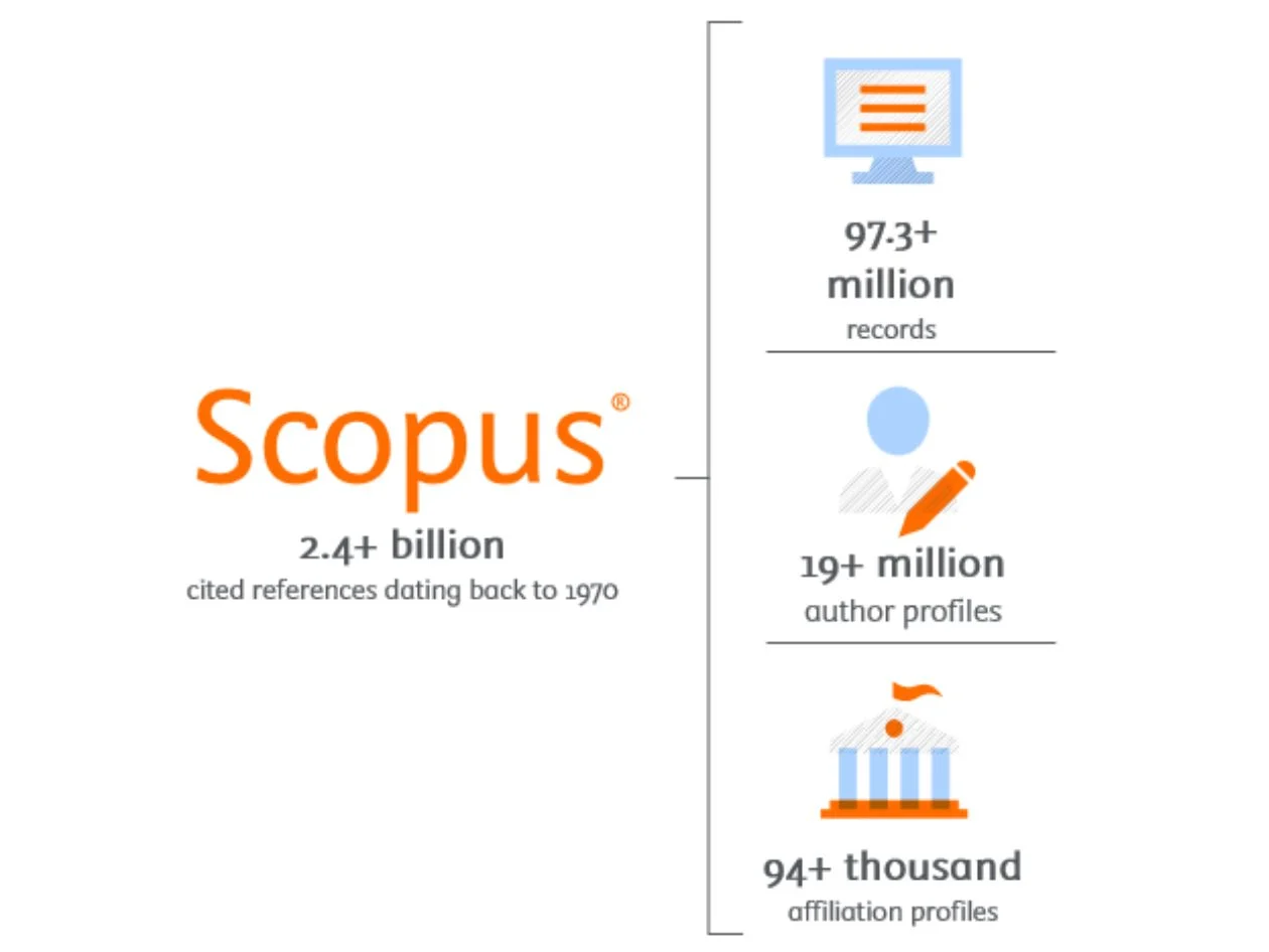 Scopus data coverage as of August 2024