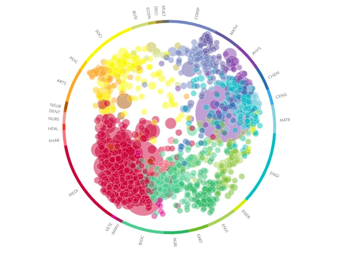 SciVal | Overview | Elsevier