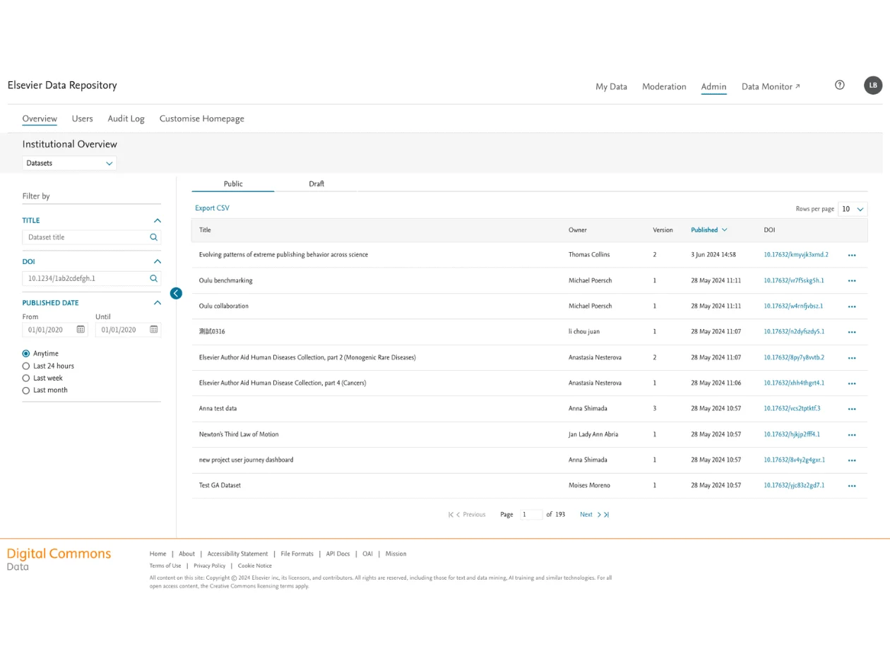 Elsevier Data Repository dashboard preview