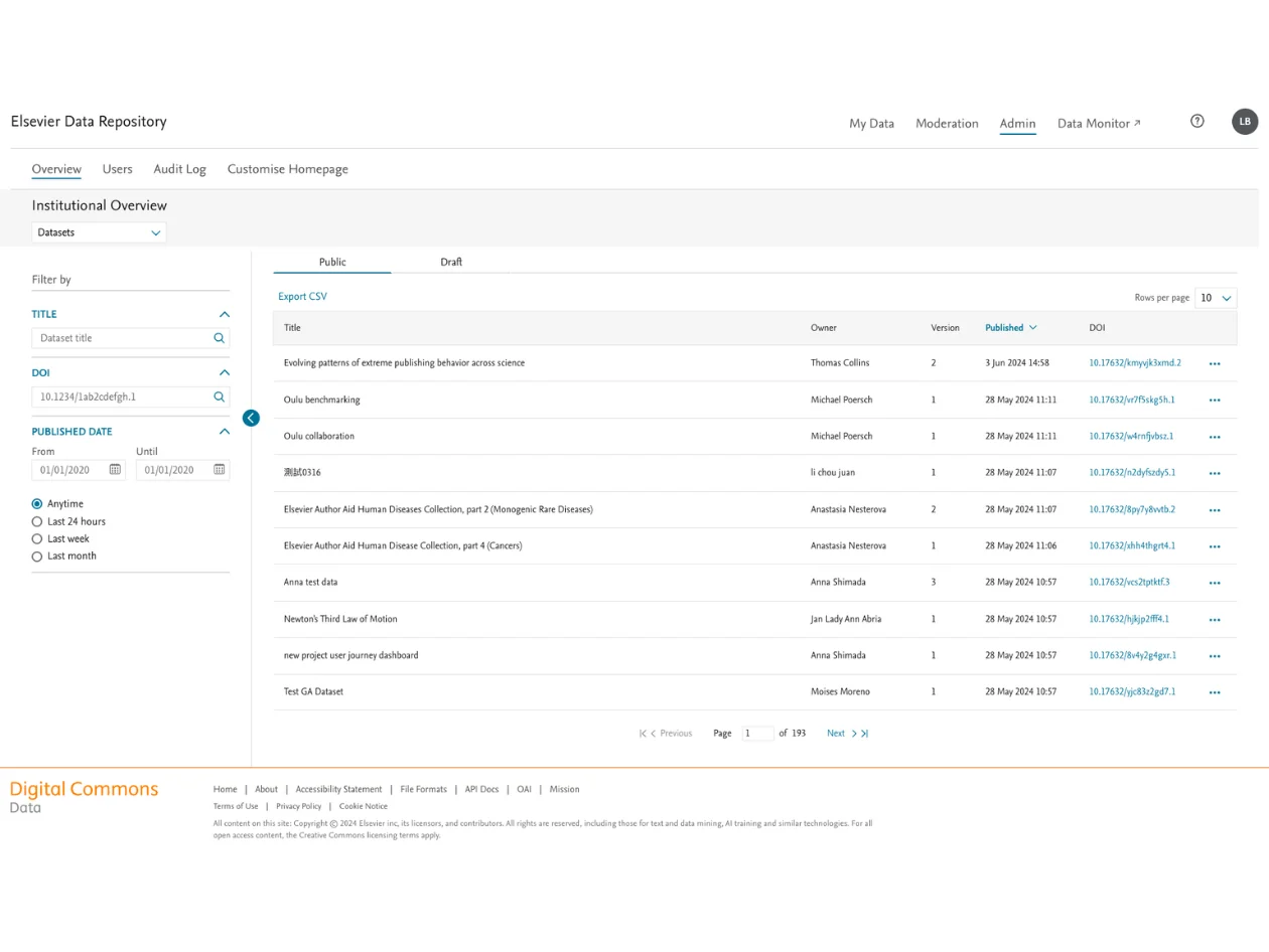 Elsevier Data Repository dashboard preview